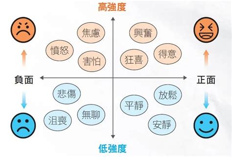 再努力|認真投入那麼久，成果感覺還是零？比「堅持到底」更重要的事